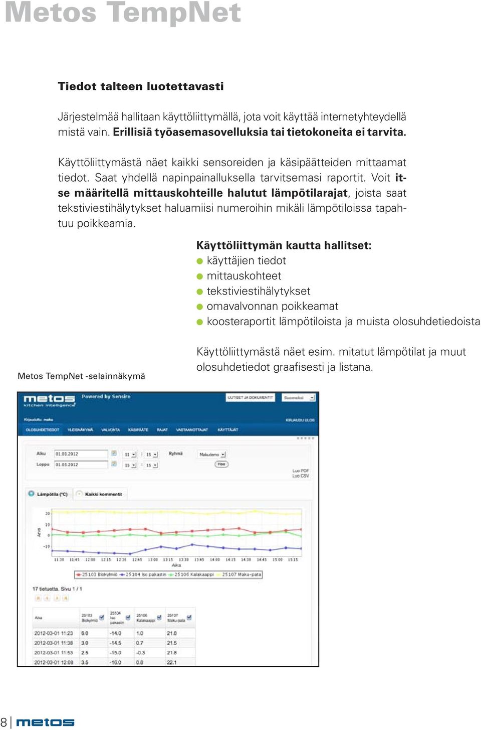 Voit itse määritellä mittauskohteille halutut lämpötilarajat, joista saat tekstiviestihälytykset haluamiisi numeroihin mikäli lämpötiloissa tapahtuu poikkeamia.