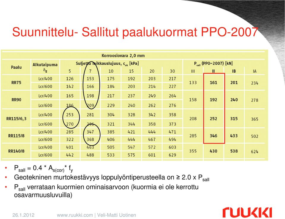 loppulyöntiperusteella on 2.