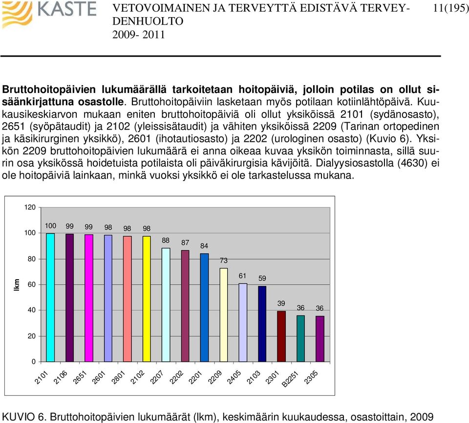 käsikirurginen yksikkö), 2601 (ihotautiosasto) ja 2202 (urologinen osasto) (Kuvio 6).