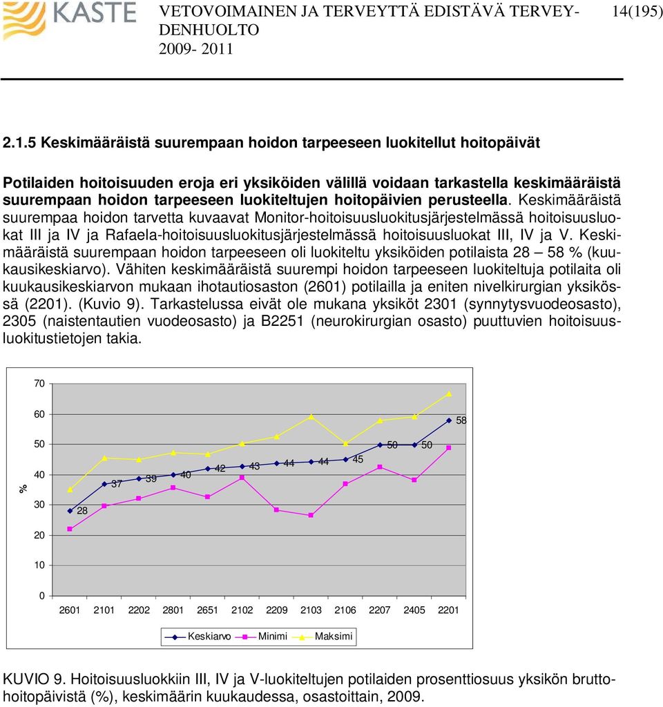 Keskimääräistä suurempaa hoidon tarvetta kuvaavat Monitor-hoitoisuusluokitusjärjestelmässä hoitoisuusluokat III ja IV ja Rafaela-hoitoisuusluokitusjärjestelmässä hoitoisuusluokat III, IV ja V.