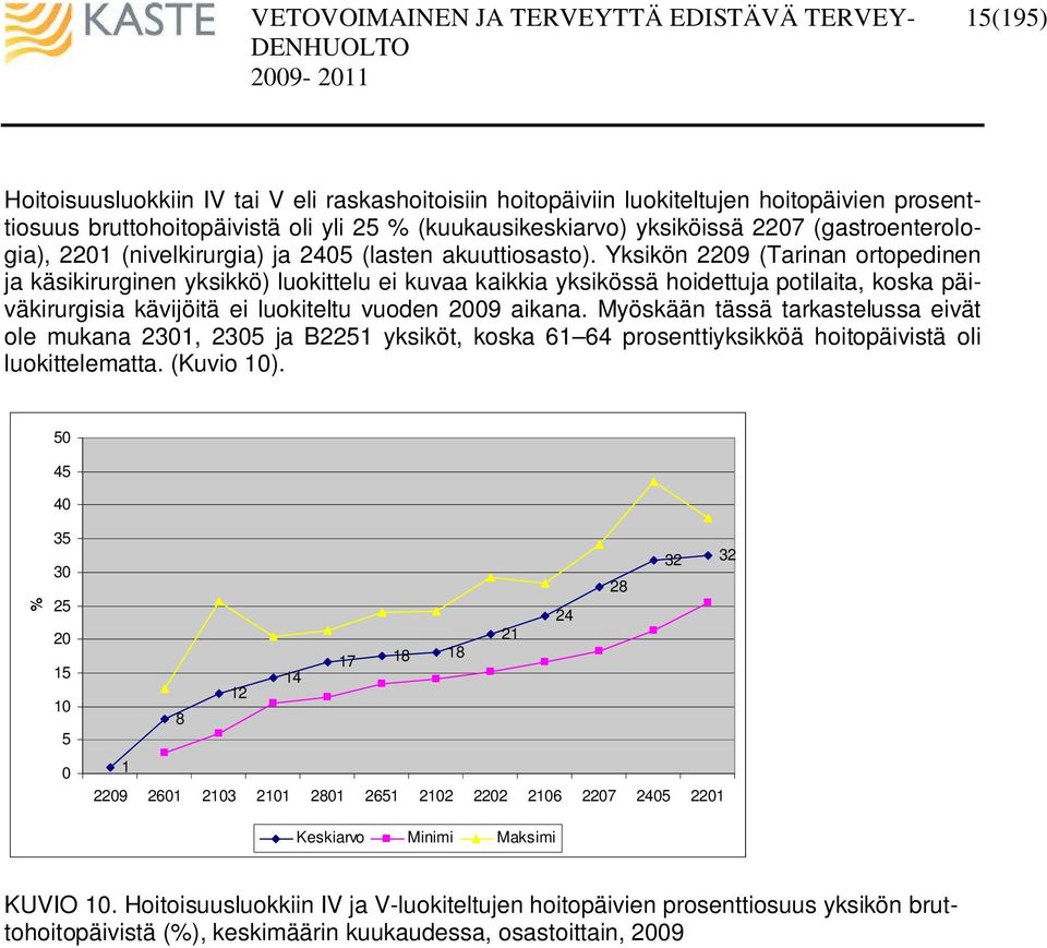 Yksikön 2209 (Tarinan ortopedinen ja käsikirurginen yksikkö) luokittelu ei kuvaa kaikkia yksikössä hoidettuja potilaita, koska päiväkirurgisia kävijöitä ei luokiteltu vuoden 2009 aikana.