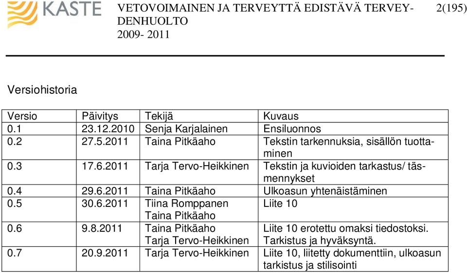 6 9.8.2011 Taina Pitkäaho Tarja Tervo-Heikkinen Liite 10 erotettu omaksi tiedostoksi. Tarkistus ja hyväksyntä. 0.7 20.9.2011 Tarja Tervo-Heikkinen Liite 10, liitetty dokumenttiin, ulkoasun tarkistus ja stilisointi