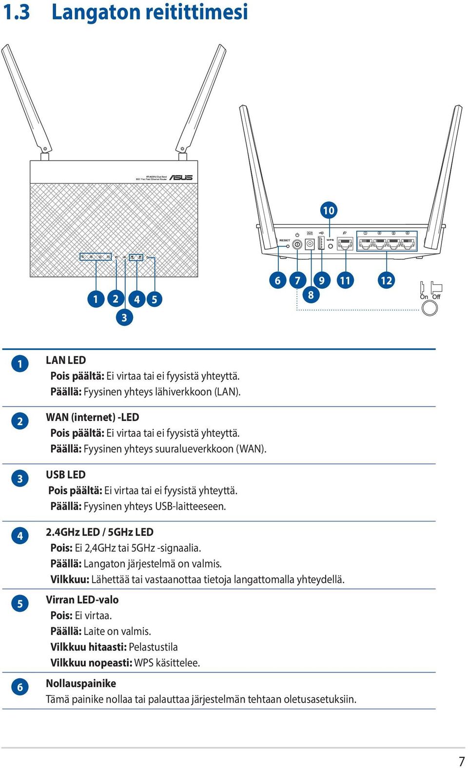 Päällä: Fyysinen yhteys USB-laitteeseen. 4 2.4GHz LED / 5GHz LED Pois: Ei 2,4GHz tai 5GHz -signaalia. Päällä: Langaton järjestelmä on valmis.