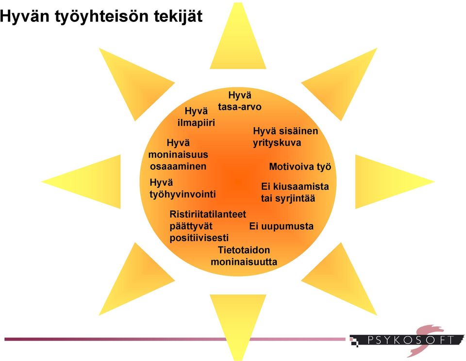 yrityskuva Motivoiva työ Ei kiusaamista tai syrjintää