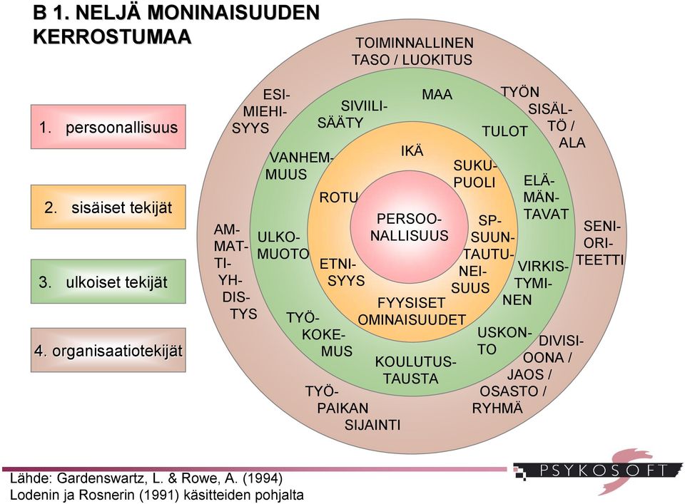 SIJAINTI IKÄ MAA PERSOO- NALLISUUS FYYSISET OMINAISUUDET KOULUTUS- TAUSTA SUKU- PUOLI SP- SUUN- TAUTU- NEI- SUUS ELÄ- MÄN- TAVAT VIRKIS- TYMI- NEN