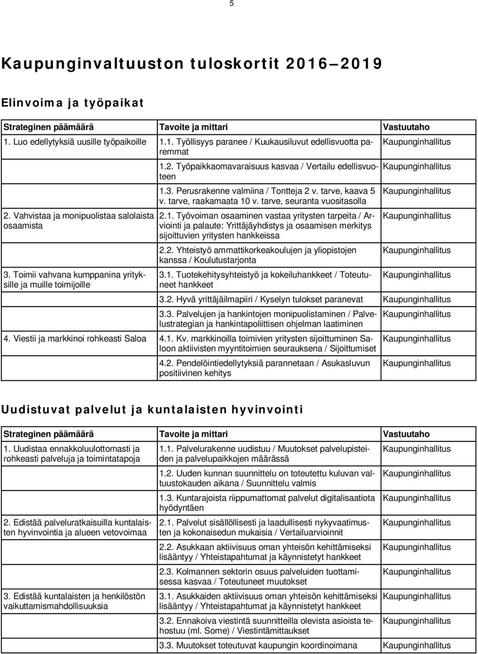 tarve, kaava 5 v. tarve, raakamaata 10 v. tarve, seuranta vuositasolla 2.1. Työvoiman osaaminen vastaa yritysten tarpeita / Arviointi ja palaute: Yrittäjäyhdistys ja osaamisen merkitys sijoittuvien yritysten hankkeissa 2.