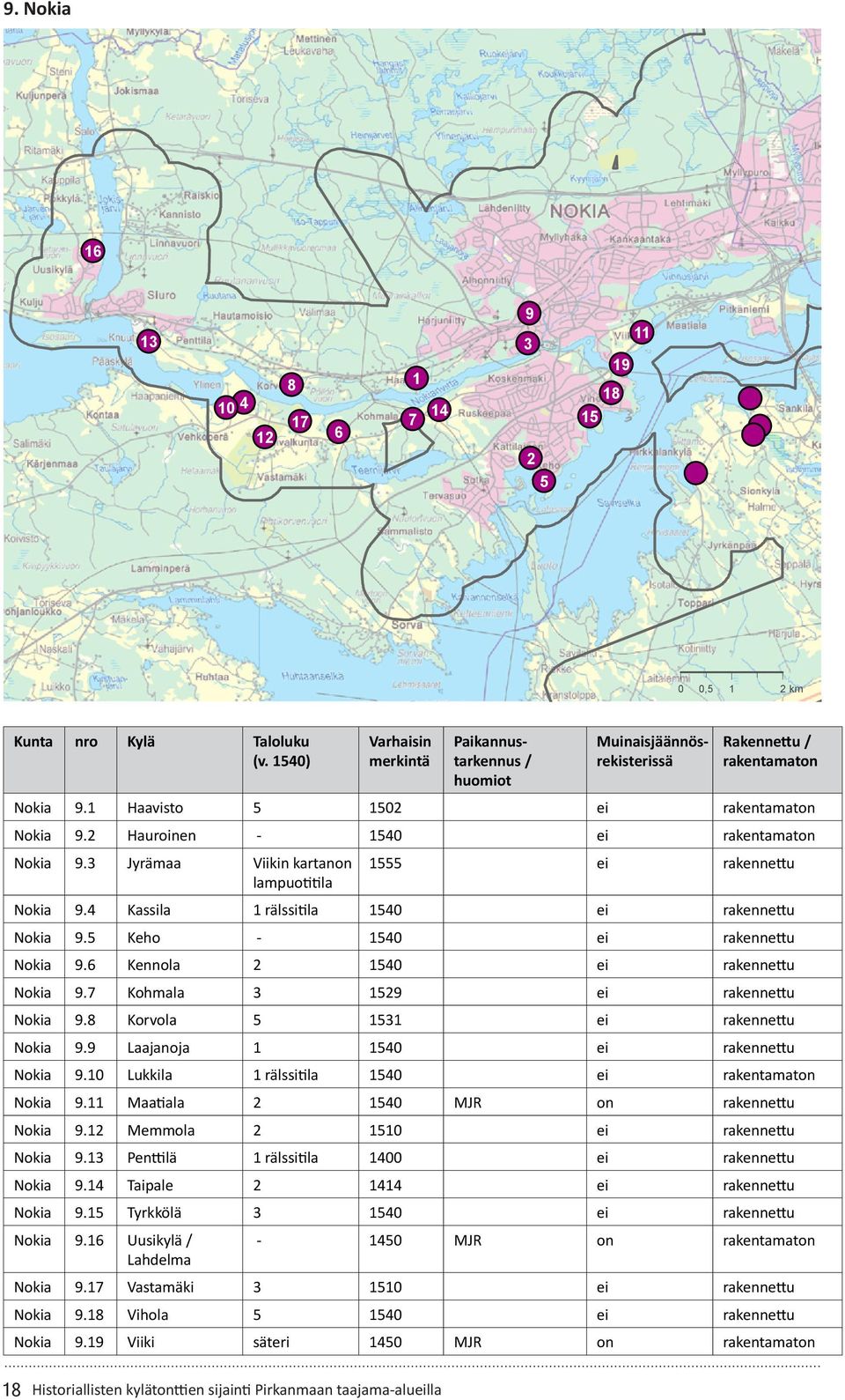7 Kohmala 3 1529 ei rakennettu Nokia 9.8 Korvola 5 1531 ei rakennettu Nokia 9.9 Laajanoja 1 1540 ei rakennettu Nokia 9.10 Lukkila 1 rälssitila 1540 ei Nokia 9.