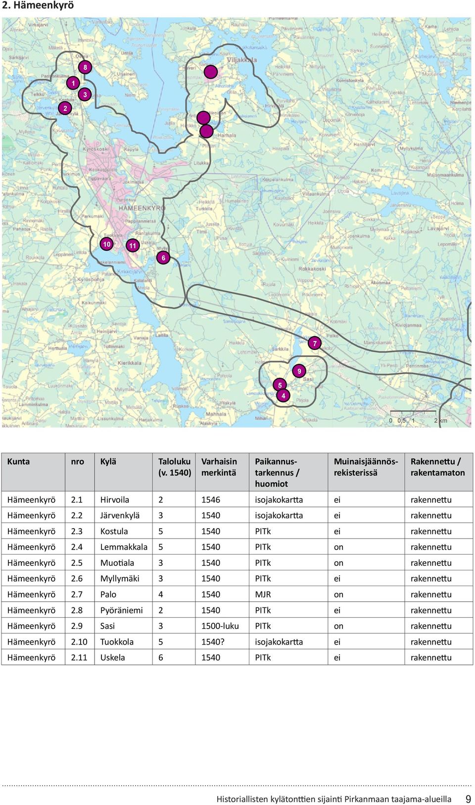 5 Muotiala 3 1540 PITk on rakennettu Hämeenkyrö 2.6 Myllymäki 3 1540 PITk ei rakennettu Hämeenkyrö 2.7 Palo 4 1540 MJR on rakennettu Hämeenkyrö 2.