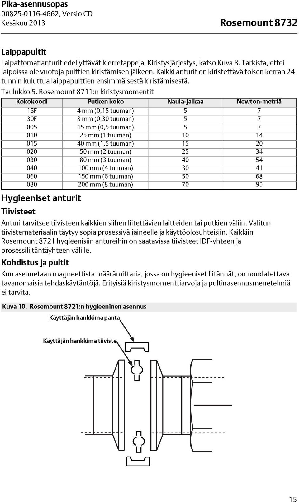 Rosemount 8711:n kiristysmomentit Kokokoodi Putken koko Naula-jalkaa Newton-metriä 15F 4 mm (0,15 tuuman) 5 7 30F 8 mm (0,30 tuuman) 5 7 005 15 mm (0,5 tuuman) 5 7 010 25 mm (1 tuuman) 10 14 015 40