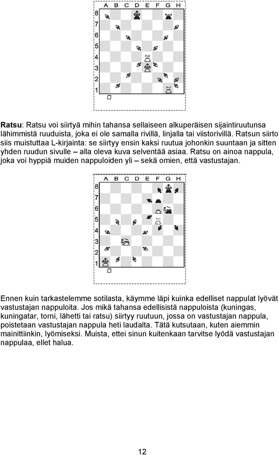 Ratsu on ainoa nappula, joka voi hyppiä muiden nappuloiden yli sekä omien, että vastustajan. Ennen kuin tarkastelemme sotilasta, käymme läpi kuinka edelliset nappulat lyövät vastustajan nappuloita.