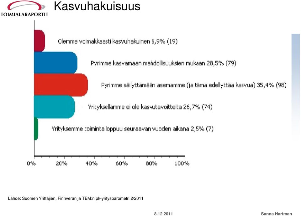 Finnveran ja TEM:n