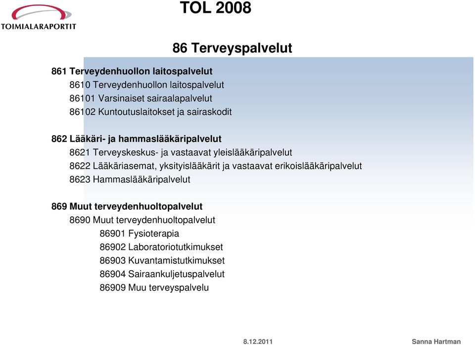 Lääkäriasemat,,yksityislääkärit y ja vastaavat erikoislääkäripalvelut 8623 Hammaslääkäripalvelut 869 Muut terveydenhuoltopalvelut 8690 Muut