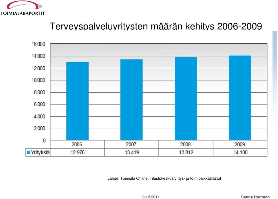 Lähde: Toimiala Online,