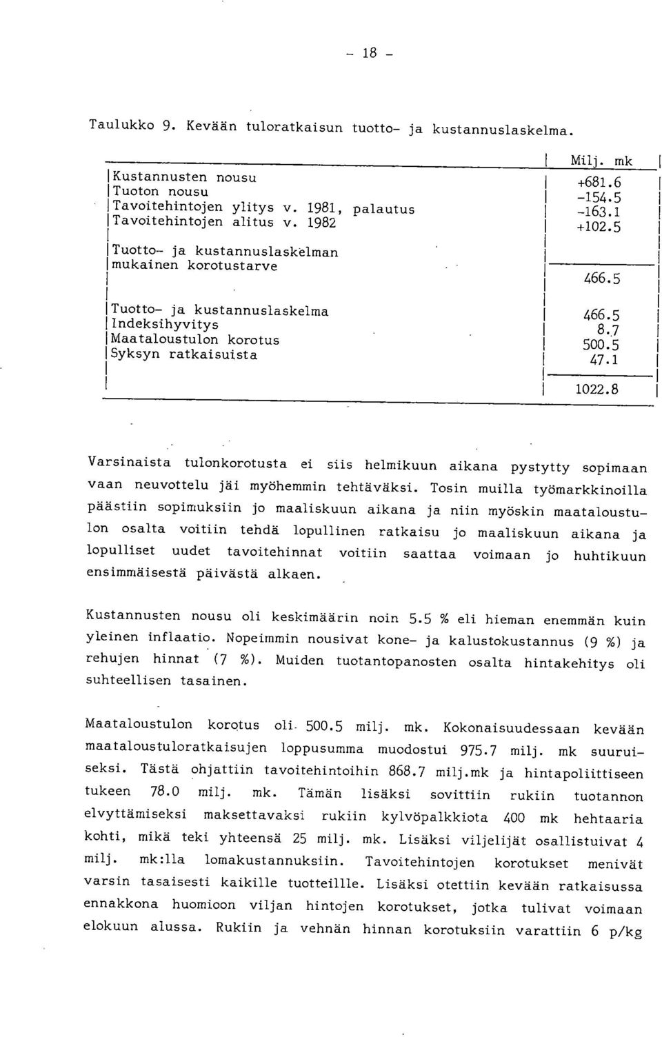 5 47.1 1022.8 Varsinaista tulonkorotusta ei siis helmikuun aikana pystytty sopimaan vaan neuvottelu jäi myöhemmin tehtäväksi.