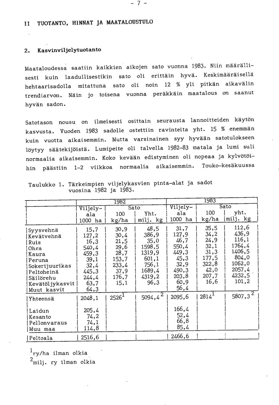 Satotason nousu on ilmeisesti osittain seurausta lannoitteiden käytön kasvusta. Vuoden 1983 sadolle ostettiin ravinteita yht. 15 % enemmän kuin vuotta aikaisemmin.