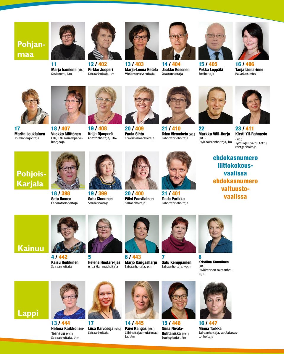 , lm / 411 Kirsti Yli-Rahnasto Työsuojeluvaltuutettu, röntgenhoitaja Karjala 18 / 398 Satu Ikonen 19 / 399 Satu Kinnunen 20 / 400 Päivi Paavilainen / 401 Tuula Parikka Kainuu 4 / 442 Kaisu Heikkinen
