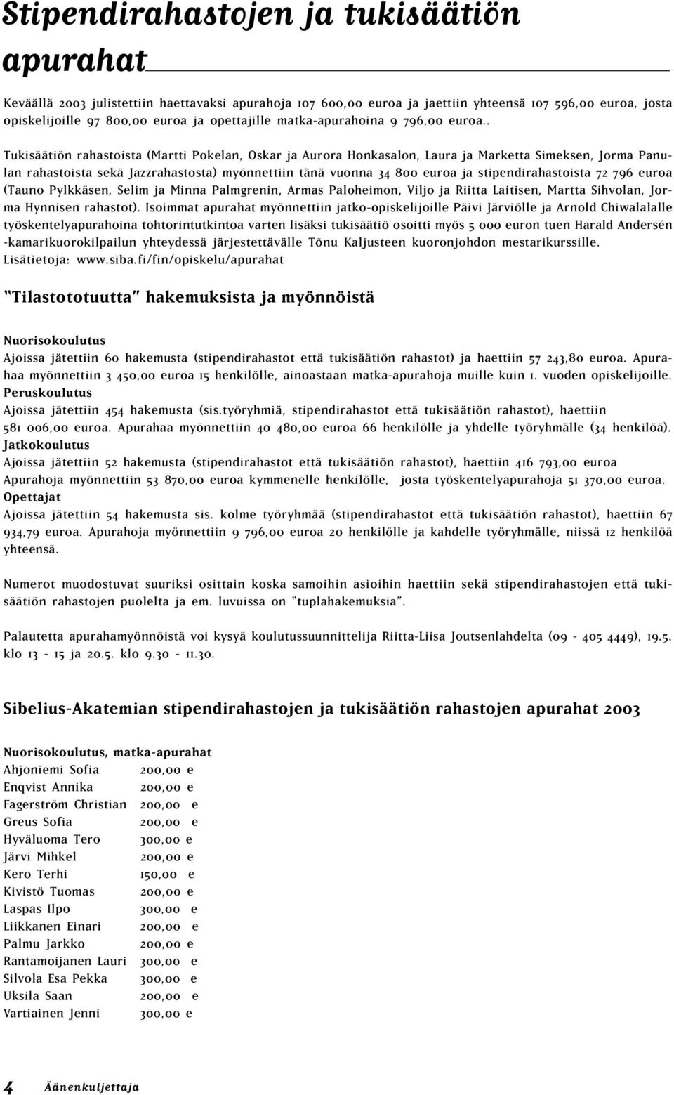 . Tukisäätiön rahastoista (Martti Pokelan, Oskar ja Aurora Honkasalon, Laura ja Marketta Simeksen, Jorma Panulan rahastoista sekä Jazzrahastosta) myönnettiin tänä vuonna 34 800 euroa ja