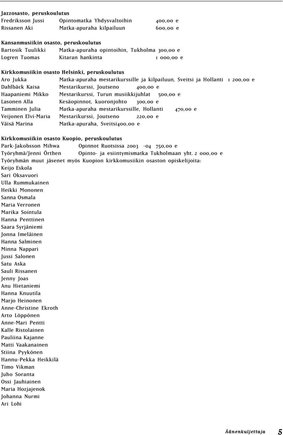 200,00 e Dahlbäck Kaisa Mestarikurssi, Joutseno 400,00 e Haapaniemi Mikko Mestarikurssi, Turun musiikkijuhlat 500,00 e Lasonen Alla Kesäopinnot, kuoronjohto 300,00 e Tamminen Julia Matka-apuraha