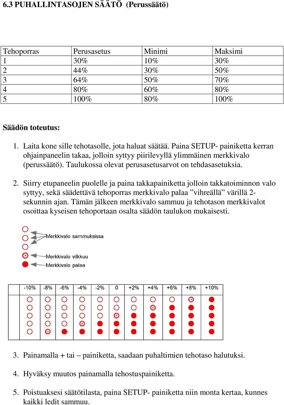 Taulukossa olevat perusasetusarvot on tehdasasetuksia. 2.