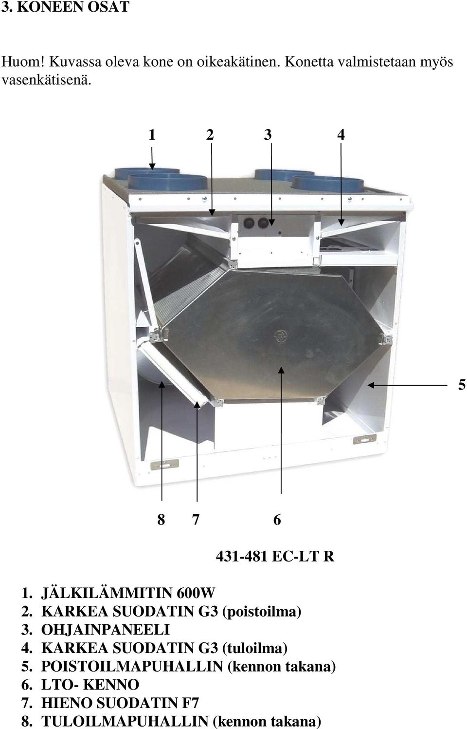 JÄLKILÄMMITIN 600W 2. KARKEA SUODATIN G3 (poistoilma) 3. OHJAINPANEELI 4.