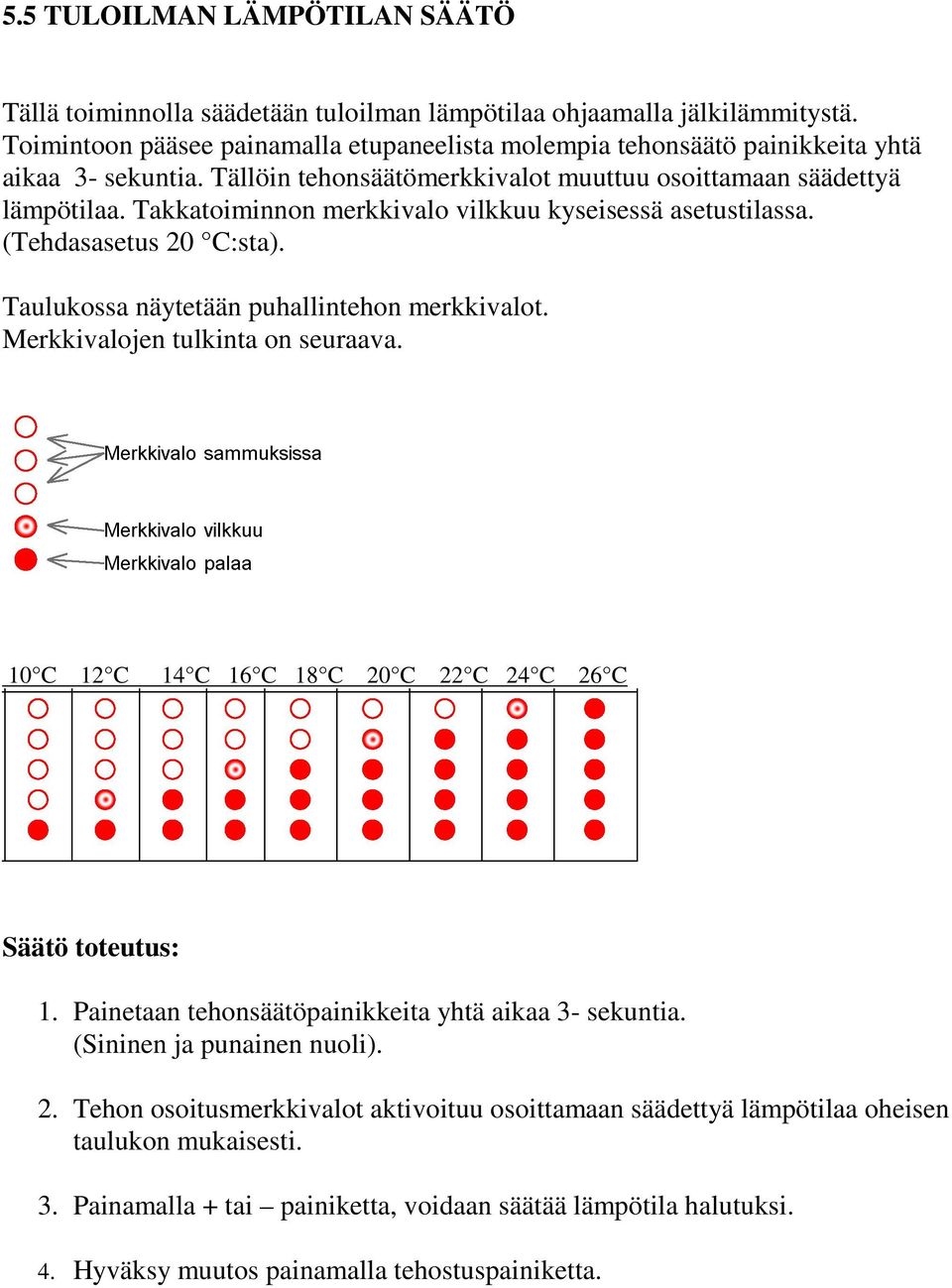 Takkatoiminnon merkkivalo vilkkuu kyseisessä asetustilassa. (Tehdasasetus 20 C:sta). Taulukossa näytetään puhallintehon merkkivalot. Merkkivalojen tulkinta on seuraava.