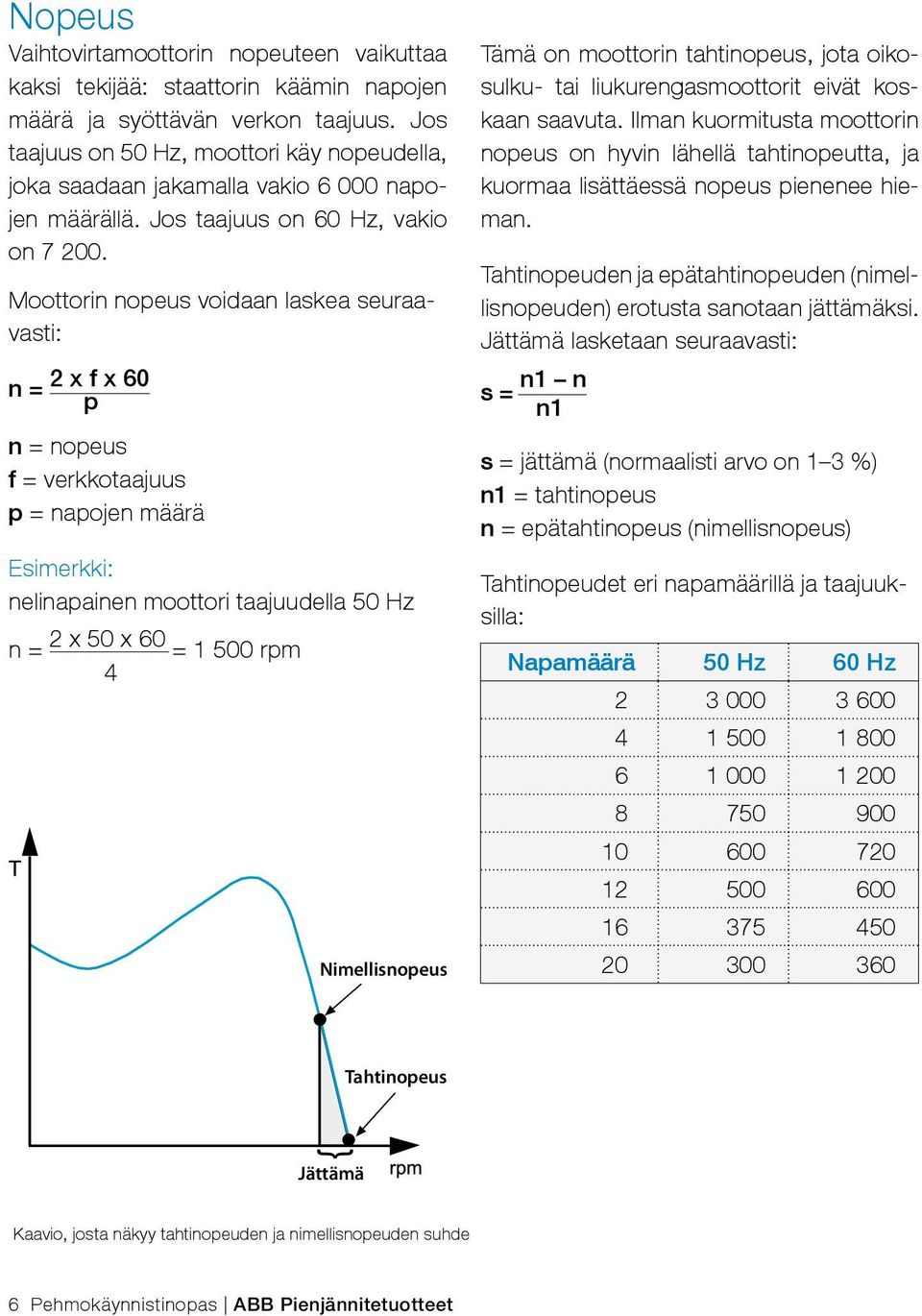 Moottorin nopeus voidaan laskea seuraavasti: n = 2 x p f x 60 n = nopeus f = verkkotaajuus p = napojen määrä Esimerkki: nelinapainen moottori taajuudella 50 Hz n = 2 x 50 x 60 = 1 500 rpm 4