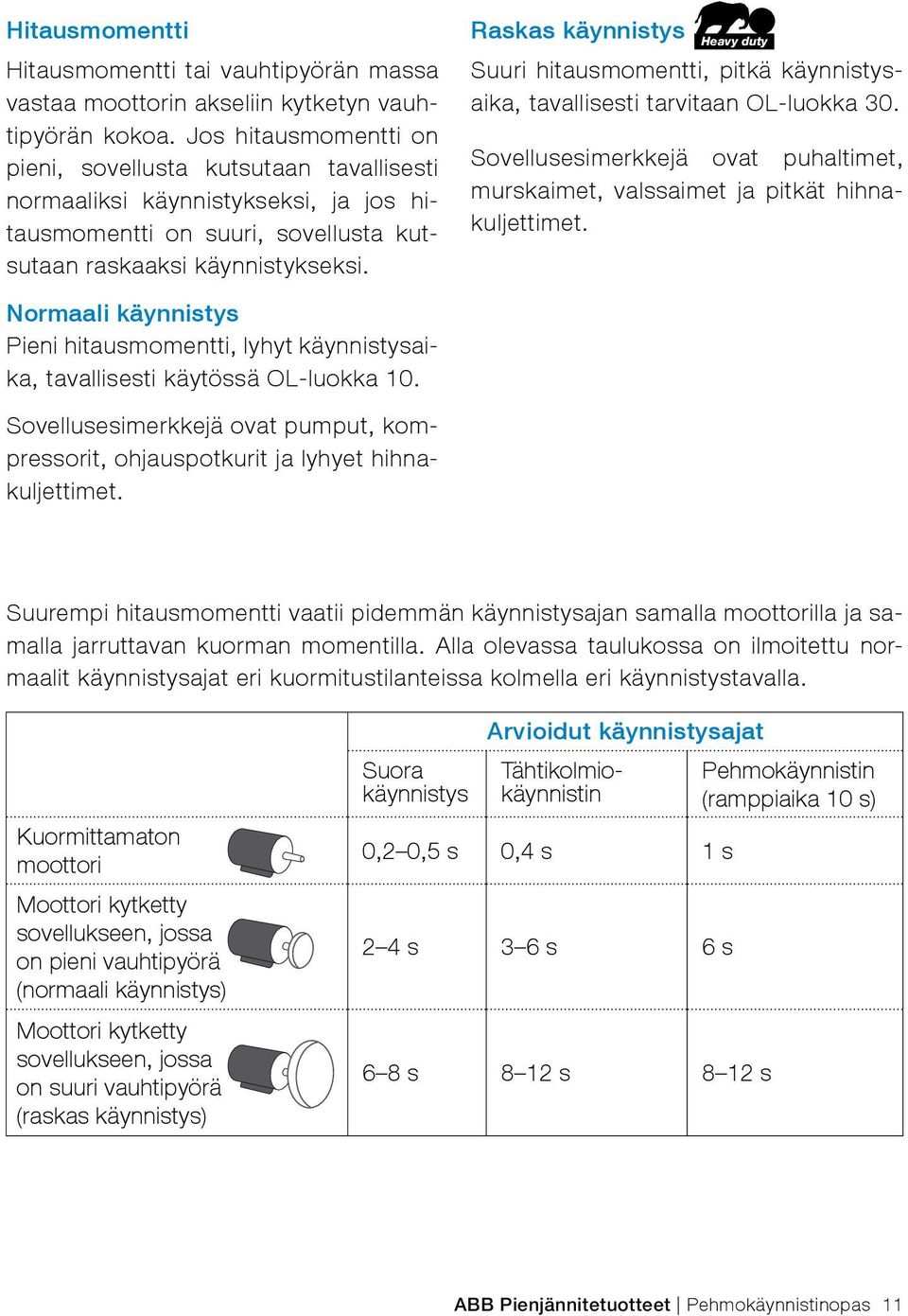 Raskas käynnistys Heavy duty Suuri hitausmomentti, pitkä käynnistysaika, tavallisesti tarvitaan OL-luokka 30.