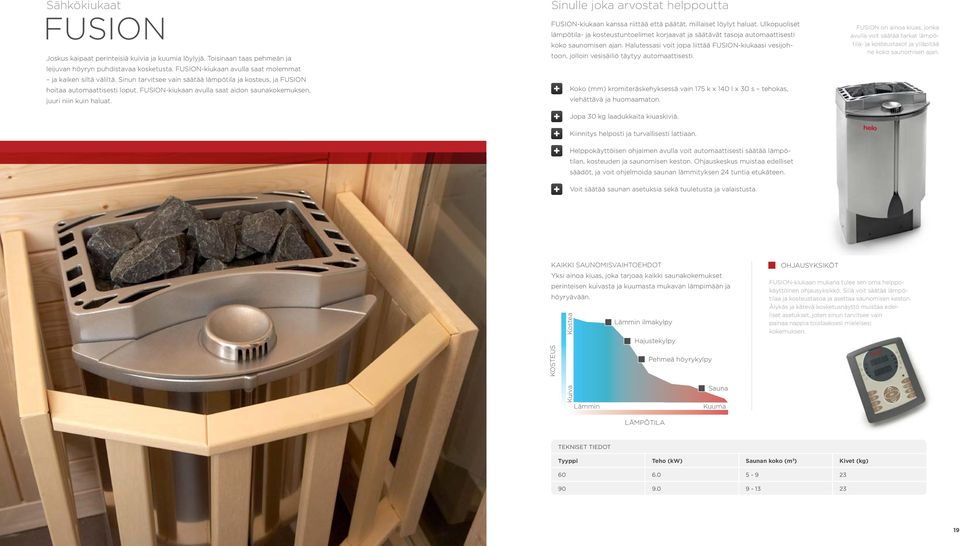 Sinulle joka arvostat helppoutta FUSION-kiukaan kanssa riittää että päätät, millaiset löylyt haluat.