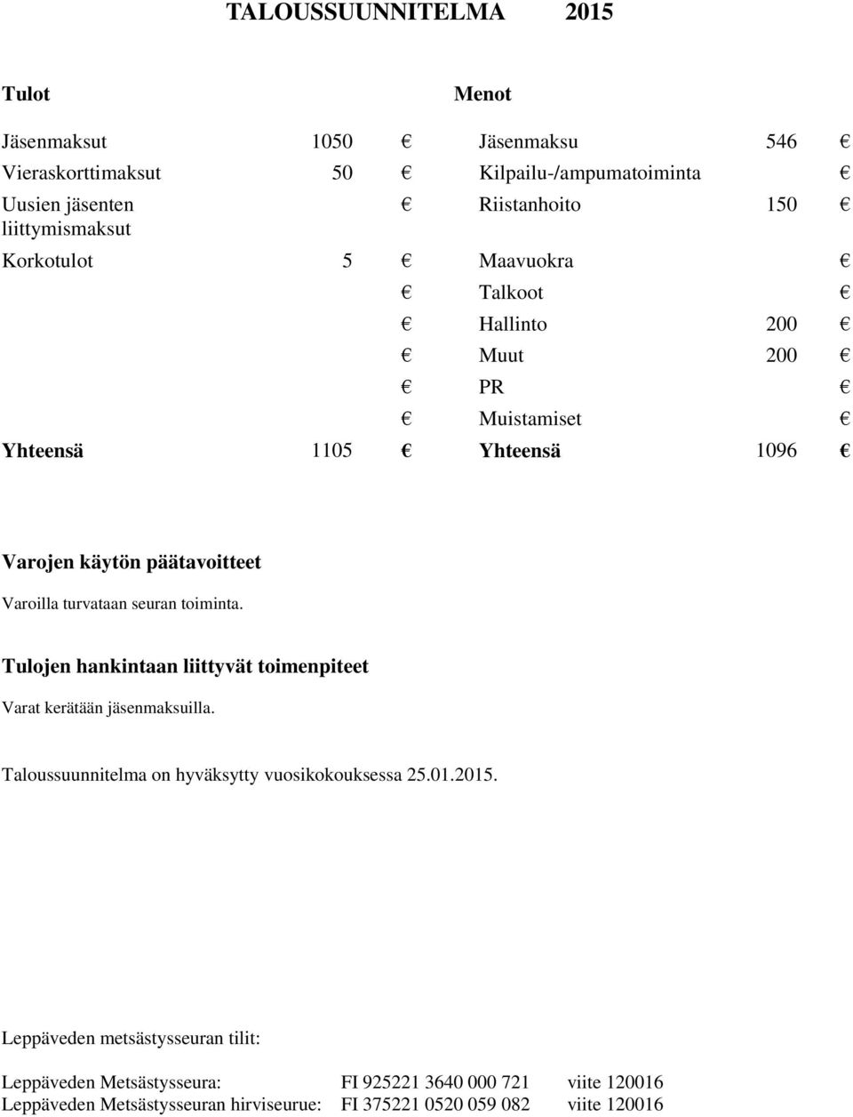 turvataan seuran toiminta. Tulojen hankintaan liittyvät toimenpiteet Varat kerätään jäsenmaksuilla. Taloussuunnitelma on hyväksytty vuosikokouksessa 25.01.