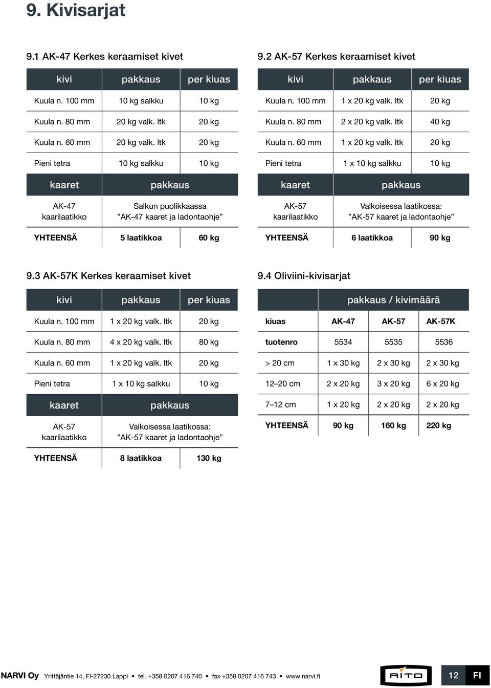 ltk 20 kg Pieni tetra 1 x 10 kg salkku 10 kg kaaret pakkaus kaaret pakkaus K-47 kaarilaatikko Salkun puolikkaassa K-47 kaaret ja ladontaohje K-57 kaarilaatikko Valkoisessa laatikossa: K-57 kaaret ja