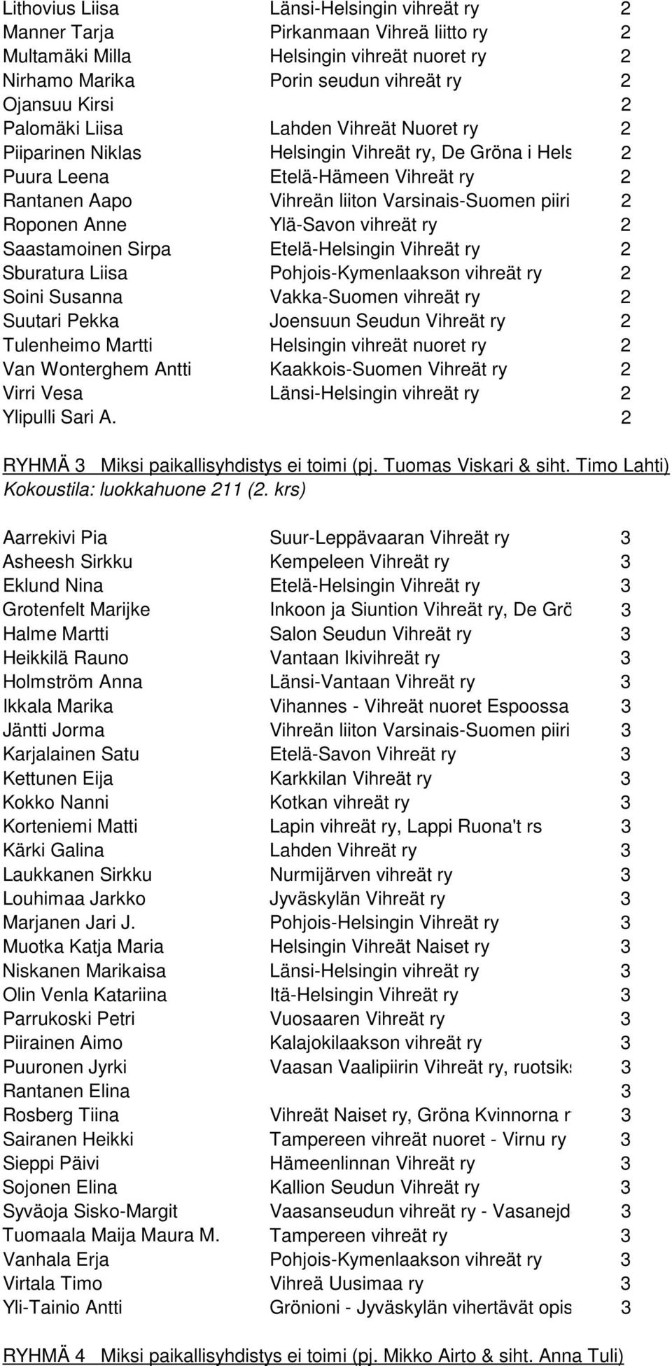 Roponen Anne Ylä-Savon vihreät ry 2 Saastamoinen Sirpa Etelä-Helsingin Vihreät ry 2 Sburatura Liisa Pohjois-Kymenlaakson vihreät ry 2 Soini Susanna Vakka-Suomen vihreät ry 2 Suutari Pekka Joensuun