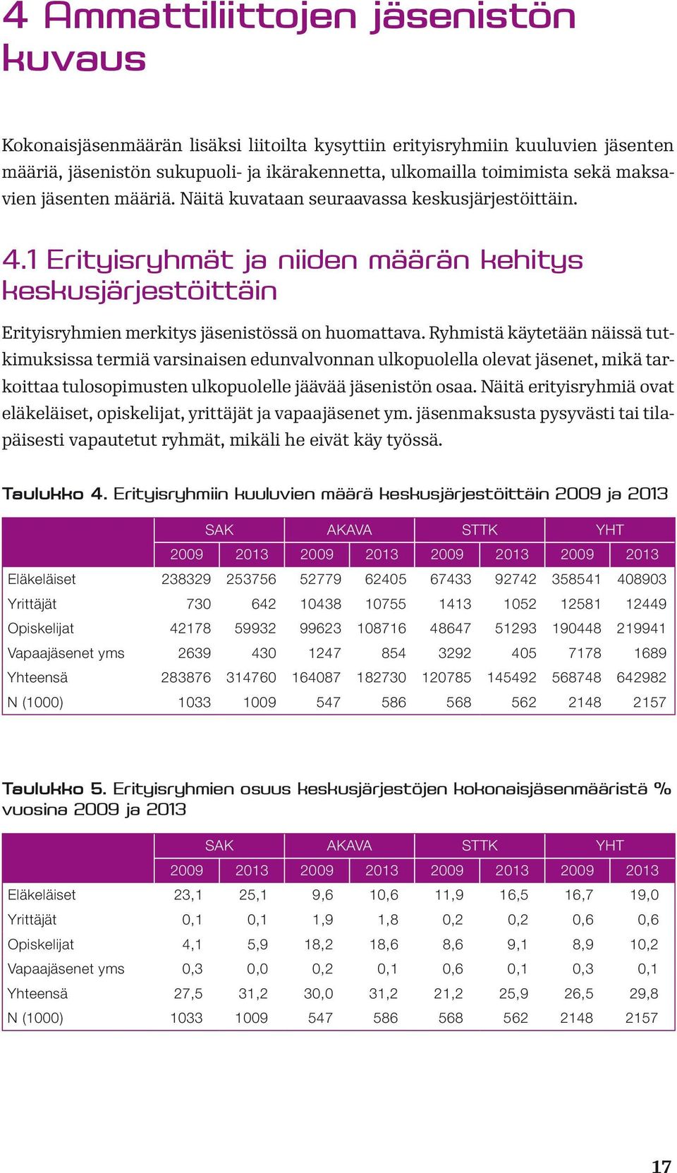 Ryhmistä käytetään näissä tutkimuksissa termiä varsinaisen edunvalvonnan ulkopuolella olevat jäsenet, mikä tarkoittaa tulosopimusten ulkopuolelle jäävää jäsenistön osaa.