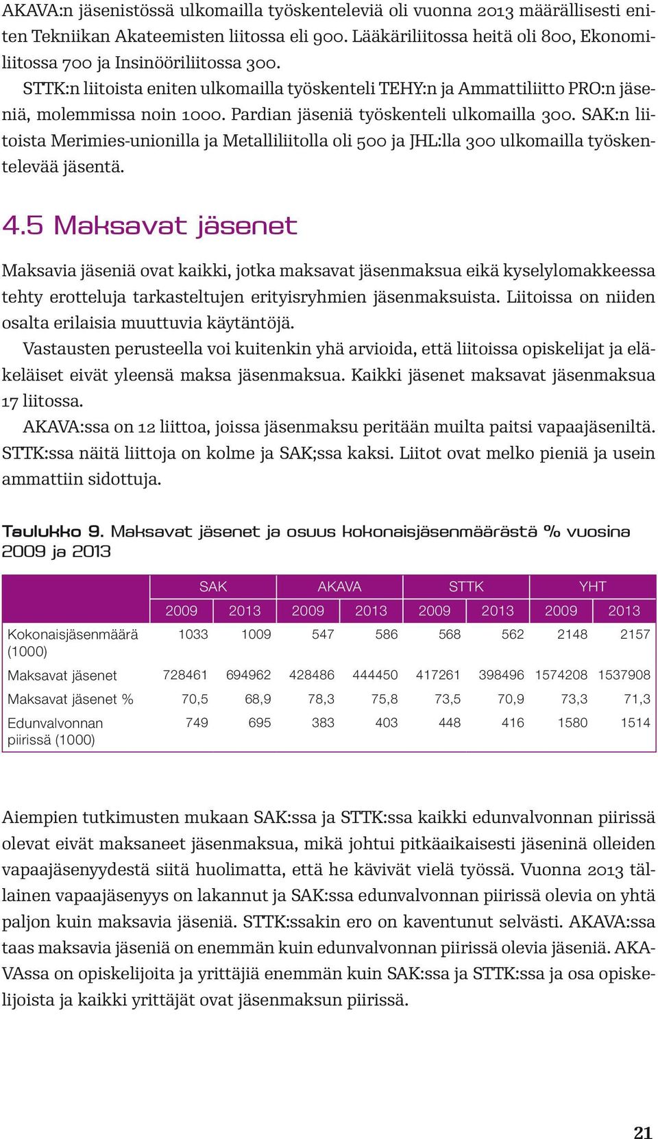 Pardian jäseniä työskenteli ulkomailla 300. SAK:n liitoista Merimies-unionilla ja Metalliliitolla oli 500 ja JHL:lla 300 ulkomailla työskentelevää jäsentä. 4.