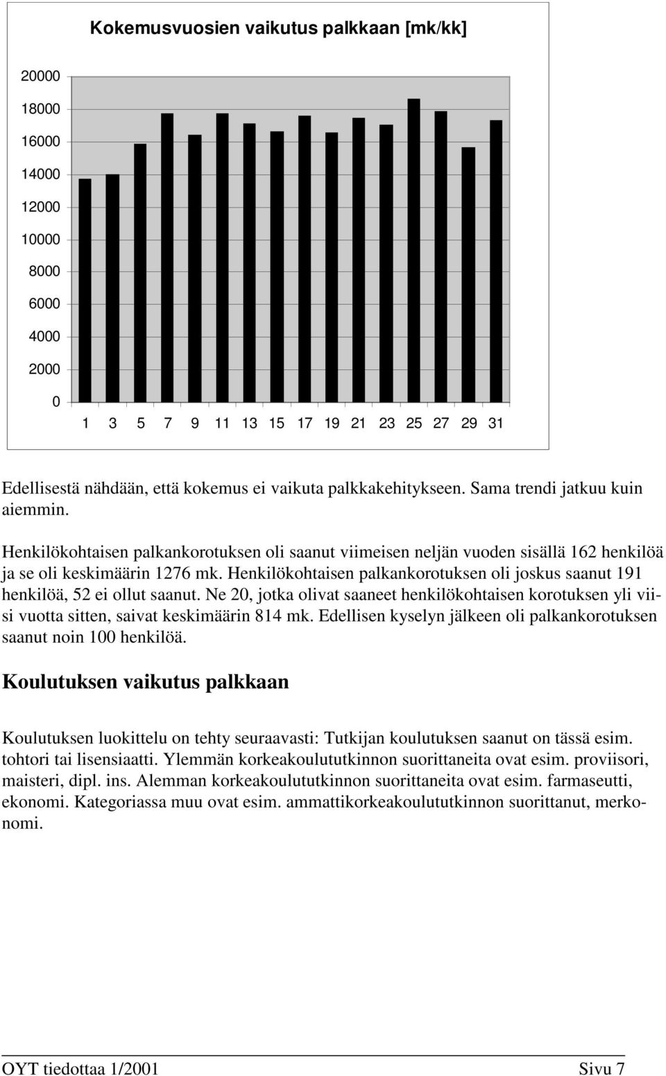 Henkilökohtaisen palkankorotuksen oli joskus saanut 191 henkilöä, 52 ei ollut saanut. Ne 2, jotka olivat saaneet henkilökohtaisen korotuksen yli viisi vuotta sitten, saivat keskimäärin 814 mk.