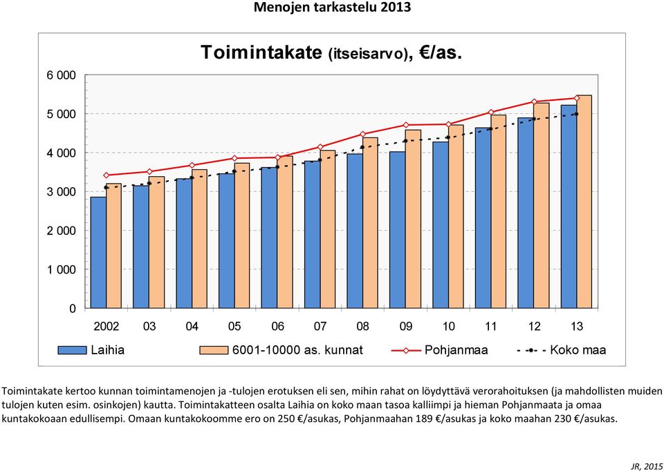 verorahoituksen (ja mahdollisten muiden tulojen kuten esim. osinkojen) kautta.