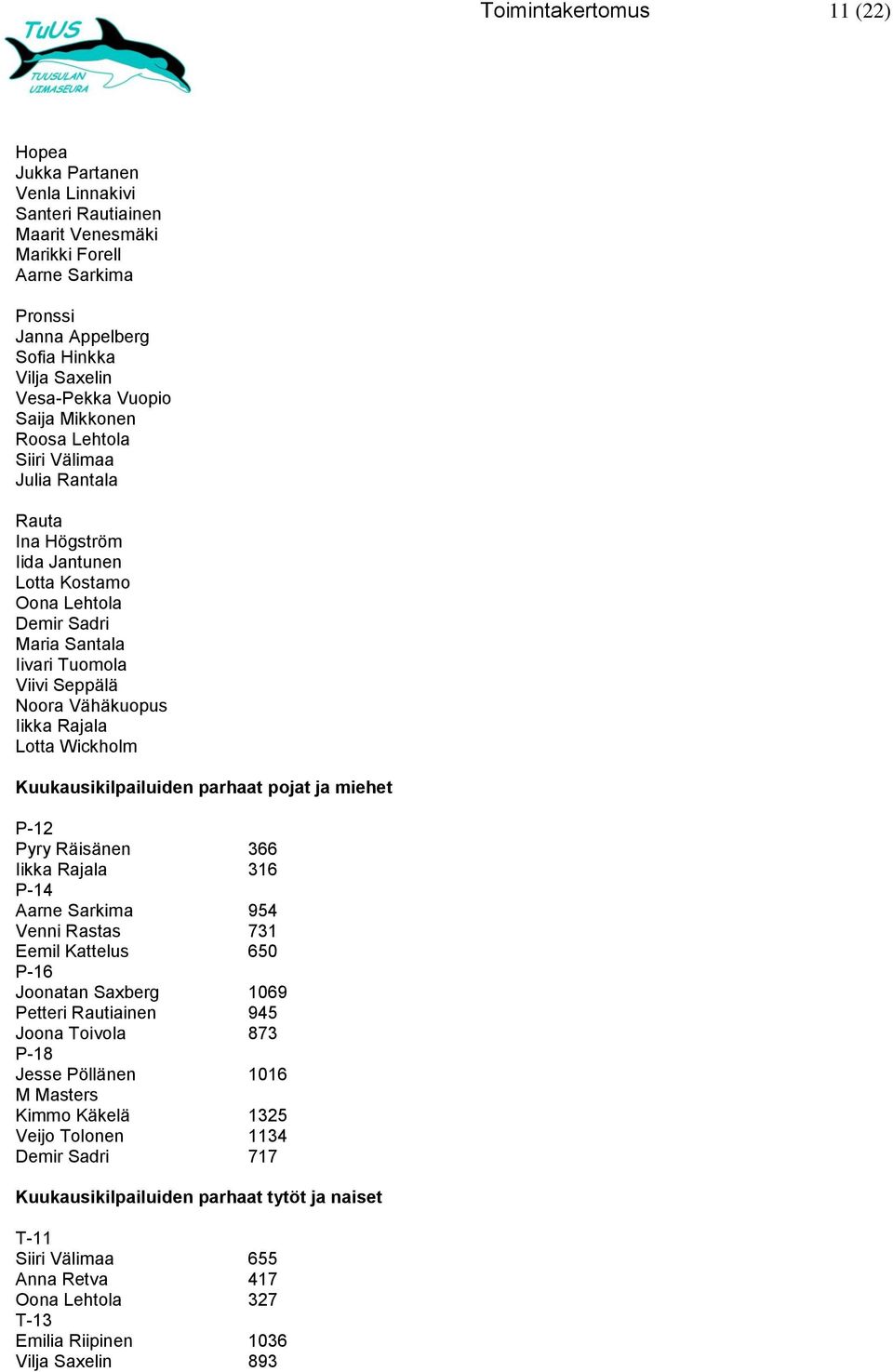 Rajala Lotta Wickholm Kuukausikilpailuiden parhaat pojat ja miehet P-12 Pyry Räisänen 366 Iikka Rajala 316 P-14 Aarne Sarkima 954 Venni Rastas 731 Eemil Kattelus 650 P-16 Joonatan Saxberg 1069