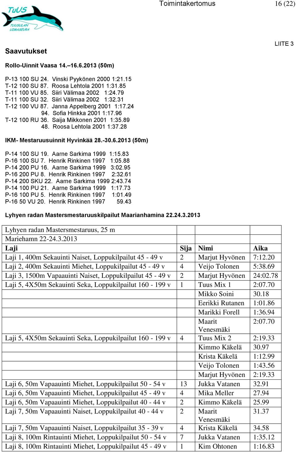 Roosa Lehtola 2001 1:37.28 IKM- Mestaruusuinnit Hyvinkää 28.-30.6.2013 (50m) P-14 100 SU 19. Aarne Sarkima 1999 1:15.83 P-16 100 SU 7. Henrik Rinkinen 1997 1:05.88 P-14 200 PU 16.