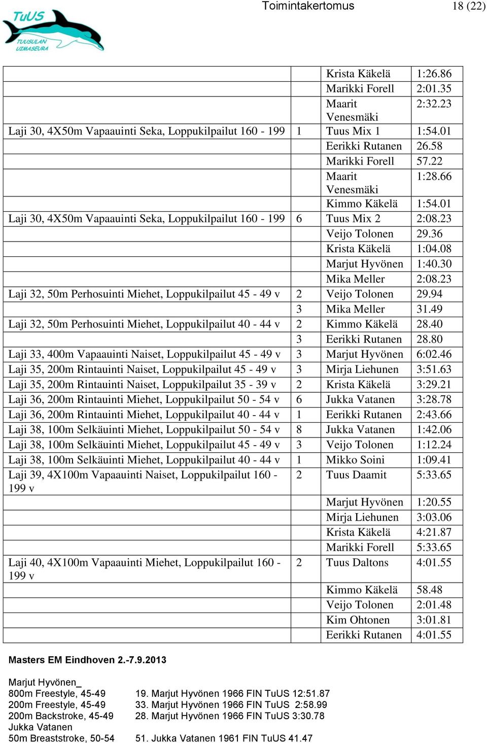 08 Marjut Hyvönen 1:40.30 Mika Meller 2:08.23 Laji 32, 50m Perhosuinti Miehet, Loppukilpailut 45-49 v 2 Veijo Tolonen 29.94 3 Mika Meller 31.