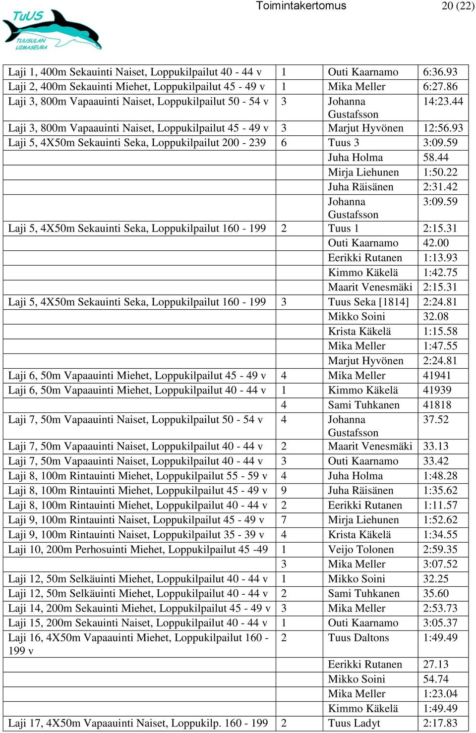 93 Laji 5, 4X50m Sekauinti Seka, Loppukilpailut 200-239 6 Tuus 3 3:09.59 Juha Holma 58.44 Mirja Liehunen 1:50.22 Juha Räisänen 2:31.42 Johanna 3:09.