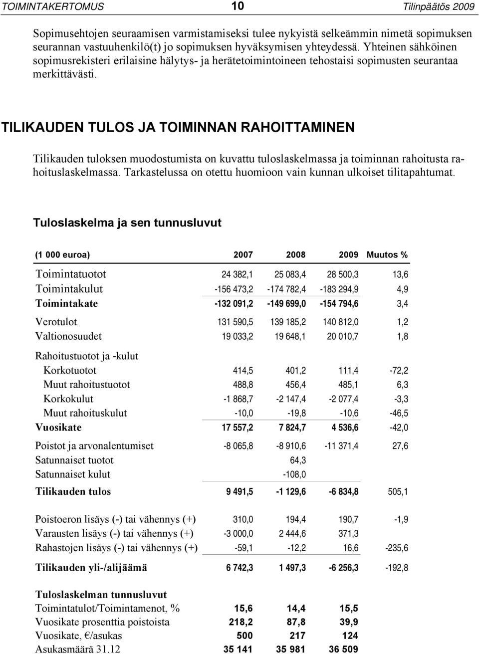 TILIKAUDEN TULOS JA TOIMINNAN RAHOITTAMINEN Tilikauden tuloksen muodostumista on kuvattu tuloslaskelmassa ja toiminnan rahoitusta rahoituslaskelmassa.