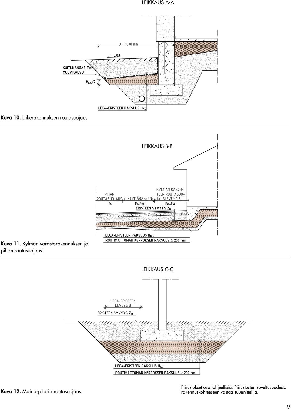 Kylmän varastorakennuksen ja pihan routasuojaus LEIKKAUS C-C Kuva 12.