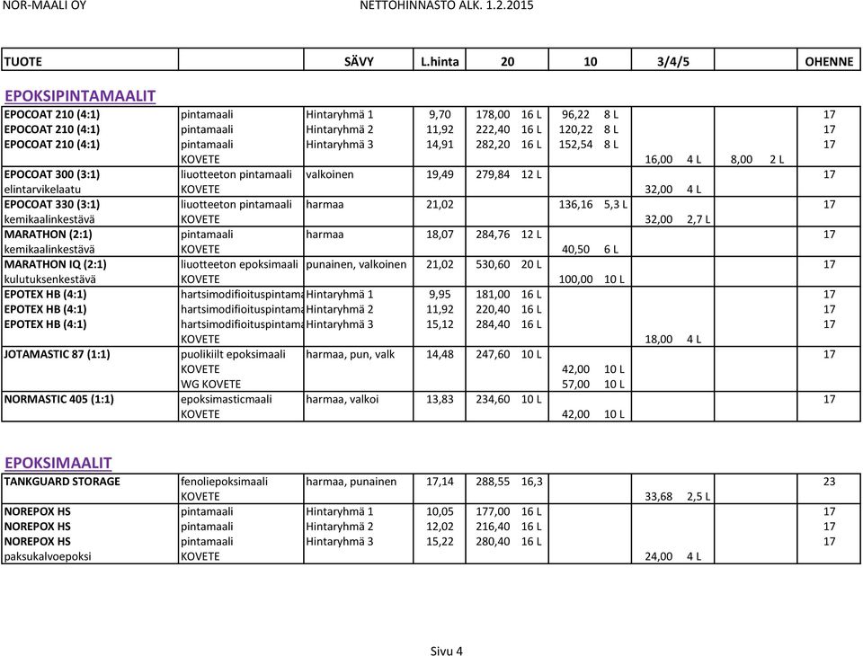 210 (4:1) pintamaali Hintaryhmä 3 14,91 282,20 16 L 152,54 8 L 17 KOVETE 16,00 4 L 8,00 2 L EPOCOAT 300 (3:1) liuotteeton pintamaali valkoinen 19,49 279,84 12 L 17 elintarvikelaatu KOVETE 32,00 4 L