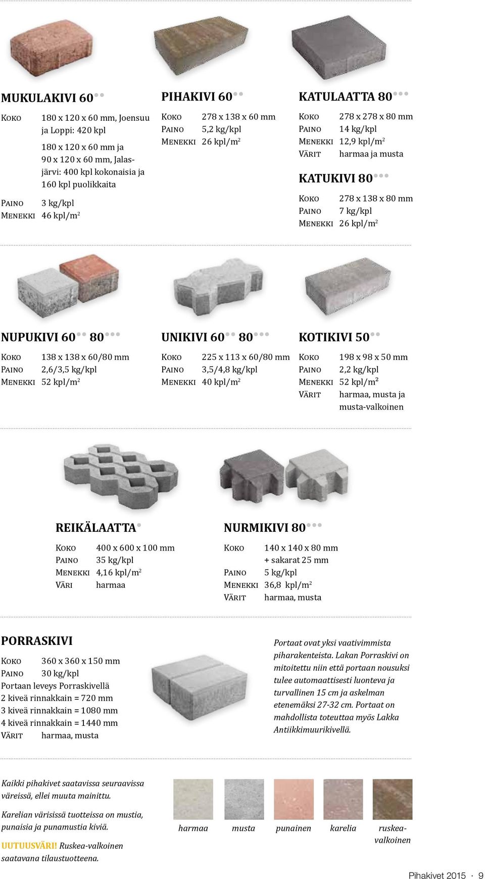 7 kg/kpl Menekki 26 kpl/m 2 nupukivi 60 80 Koko 138 x 138 x 60/80 mm Paino 2,6/3,5 kg/kpl Menekki 52 kpl/m 2 unikivi 60 80 Koko 225 x 113 x 60/80 mm Paino 3,5/4,8 kg/kpl Menekki 40 kpl/m 2 Kotikivi