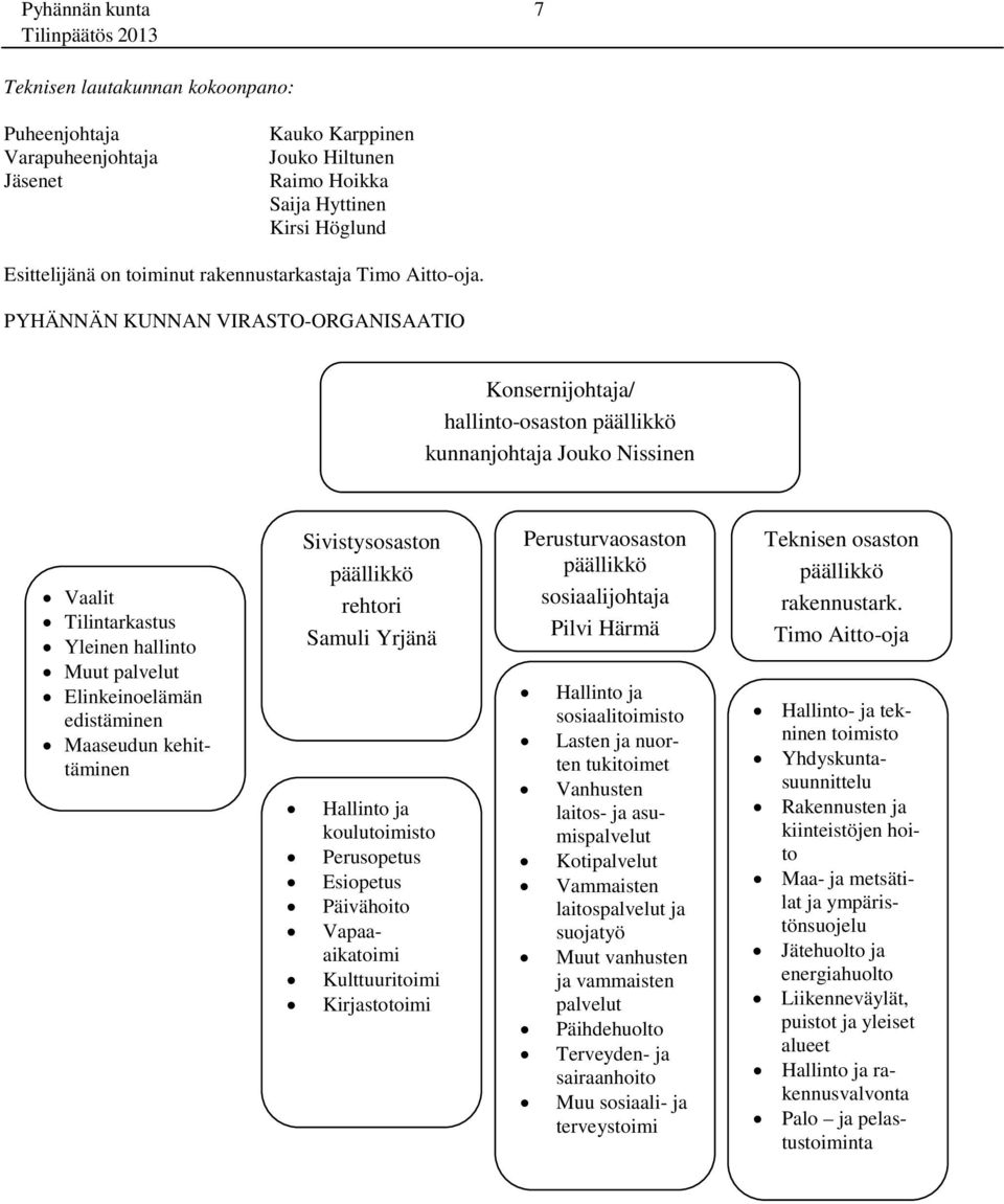 PYHÄNNÄN KUNNAN VIRASTO-ORGANISAATIO Konsernijohtaja/ hallinto-osaston päällikkö kunnanjohtaja Jouko Nissinen Vaalit Tilintarkastus Yleinen hallinto Muut palvelut Elinkeinoelämän edistäminen