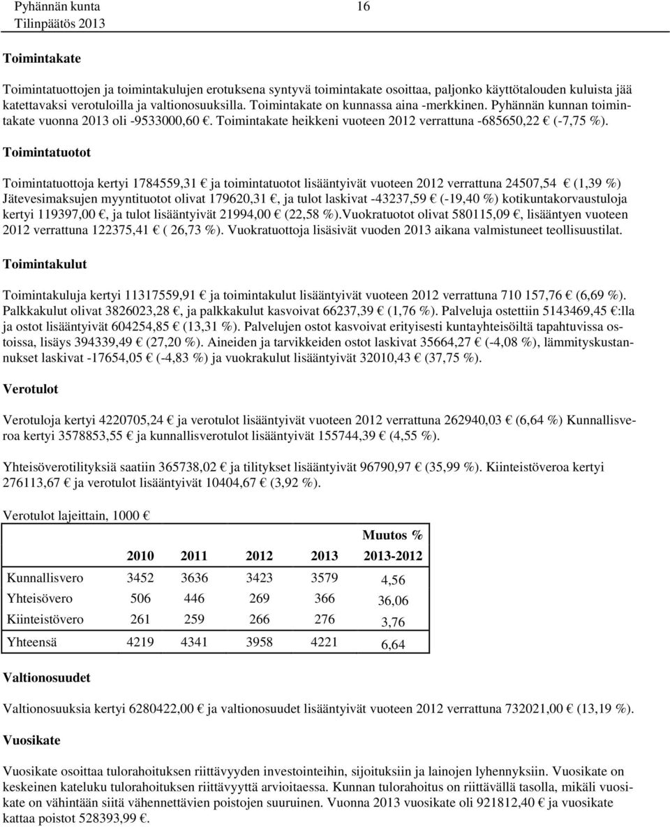 Toimintatuotot Toimintatuottoja kertyi 1784559,31 ja toimintatuotot lisääntyivät vuoteen 2012 verrattuna 24507,54 (1,39 %) Jätevesimaksujen myyntituotot olivat 179620,31, ja tulot laskivat -43237,59