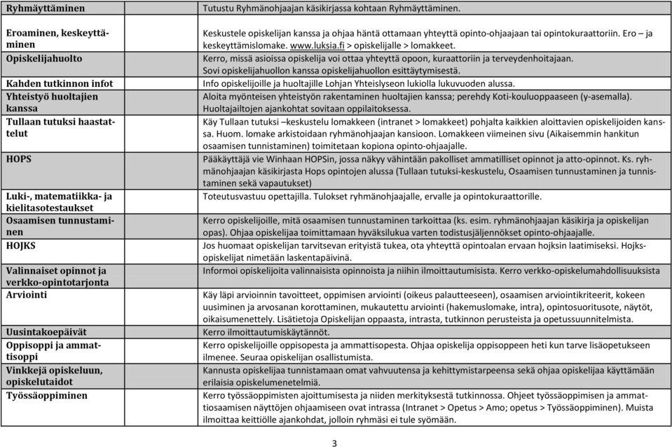 käsikirjassa kohtaan Ryhmäyttäminen. Keskustele opiskelijan kanssa ja ohjaa häntä ottamaan yhteyttä opinto-ohjaajaan tai opintokuraattoriin. Ero ja keskeyttämislomake. www.luksia.