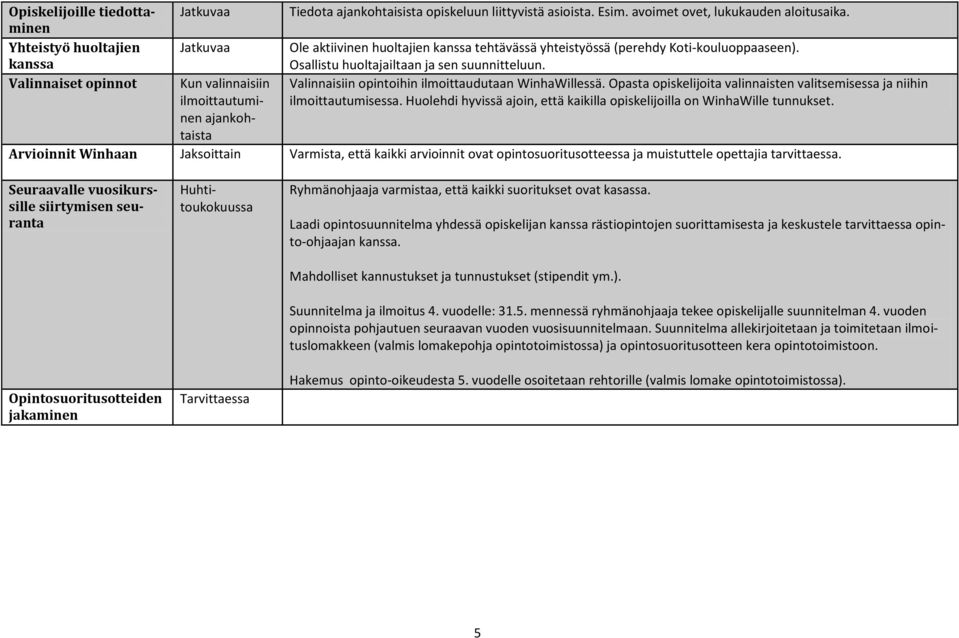 Valinnaisiin opintoihin ilmoittaudutaan WinhaWillessä. Opasta opiskelijoita valinnaisten valitsemisessa ja niihin ilmoittautumisessa.