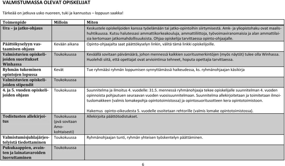 Kutsu halutessasi ammattikorkeakouluja, ammattiliittoja, työvoimaviranomaisia ja alan ammattilaisia kertomaan jatkomahdollisuuksista. Ohjaa opiskelija tarvittaessa opinto-ohjaajalle.