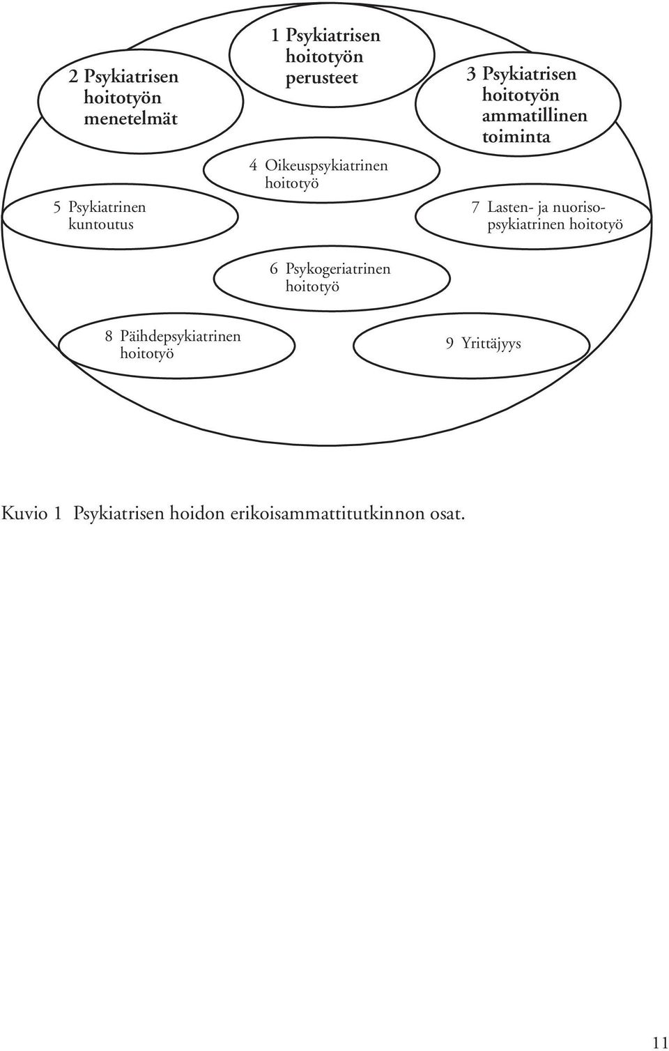 7 Lasten- ja nuorisopsykiatrinen hoitotyö 6 Psykogeriatrinen hoitotyö 8