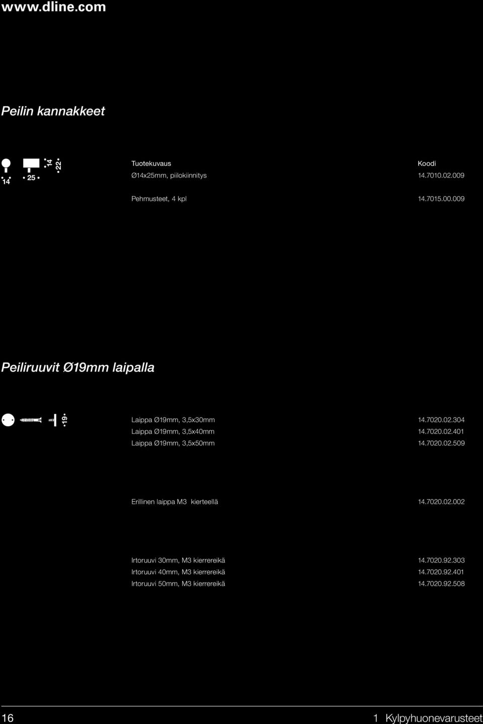 .02.304 Laippa Ø19mm, 3,5x40mm 14.7020.02.401 Laippa Ø19mm, 3,5x50mm 14.7020.02.509 Erillinen laippa M3 kierteellä 14.